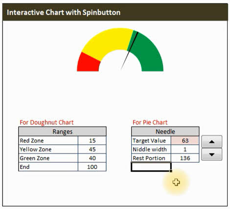 ساخت داشبورد مدیریتی و نمودارهای تعاملی در EXCEL